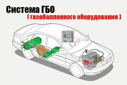 Установка газового устаткування на автомобіль нові правила, ціни (установка газового обладнання ціна в Запоріжжі) Установка газового устаткування на автомобіль нові правила, ціни