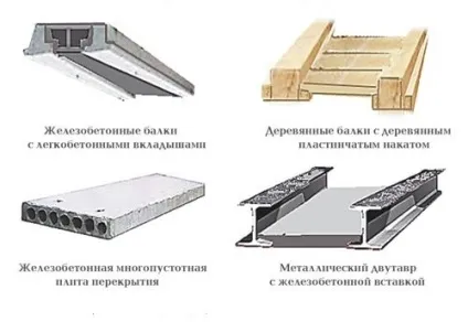 Утеплення горищного перекриття по дерев'яних балках матеріали (дерев'яним) Утеплення горищного перекриття по дерев'яних балках матеріали
