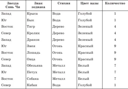 посилити любов