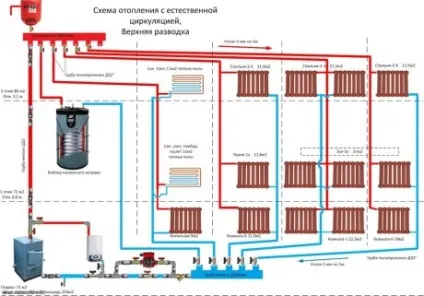 Установка насоса в систему опалення правильний підбір і монтаж приладу (систему) Установка насоса в систему опалення правильний підбір і монтаж приладу