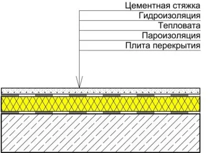 Утеплення горищного перекриття по залізобетонній плиті (горищного) Утеплення горищного перекриття по залізобетонній плиті