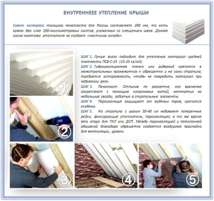 Утеплення даху пінопластом детальний розбір всіх нагальних питань (даху) Утеплення даху пінопластом детальний розбір всіх нагальних питань