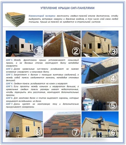 Утеплення даху пінопластом детальний розбір всіх нагальних питань (всіх) Утеплення даху пінопластом детальний розбір всіх нагальних питань