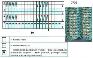 Візерунки зі знятими петлями схеми і приклади в'язання спицями (схеми) Візерунки зі знятими петлями схеми і приклади в'язання спицями
