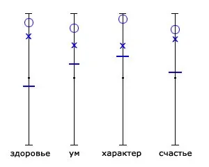 Ваша самооцінка