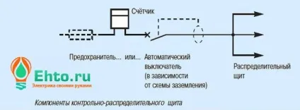 Узо протипожежного захисту (Функція елемент захисту) Узо протипожежного захисту