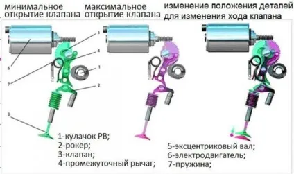 Valvetronic - що це таке і проблеми з ним на прімемере bmw x5 (проблеми) Valvetronic - що це таке і проблеми з ним на прімемере bmw x5