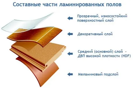 Варіанти укладання ламінату пряма, діагональна, шахова