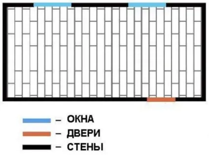 Варіанти укладання ламінату - як вибрати оптимальний (уздовж лінії світла) Варіанти укладання ламінату - як вибрати оптимальний