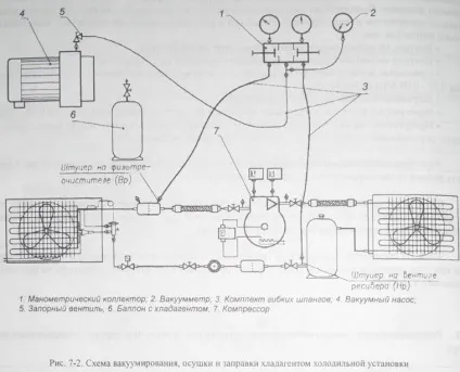 Вакуумирование і осушення холодильного контуру (холодильного) Вакуумирование і осушення холодильного контуру