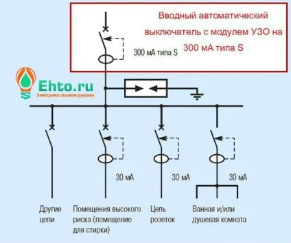Узо протипожежного захисту (робочого провідника корпусу) Узо протипожежного захисту