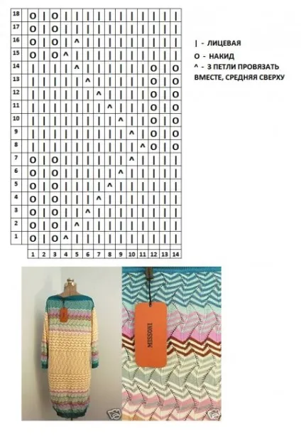 Візерунок спицями зигзаг