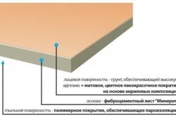 Вентфасад технологія монтажу, переваги і недоліки, види (відео) (монтажу) Вентфасад технологія монтажу, переваги і недоліки, види (відео)