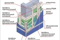 Вентфасад технологія монтажу, переваги і недоліки, види (відео) (недоліки) Вентфасад технологія монтажу, переваги і недоліки, види (відео)