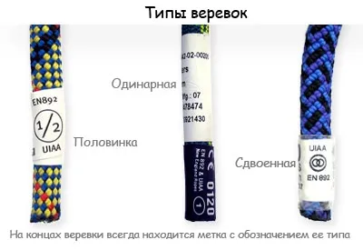 Вибір мотузки і догляд (наскільки розтягується мотузка) Вибір мотузки і догляд