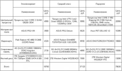 Вибір комп'ютера для роботи в 3ds max і archicad (archicad) Вибір комп'ютера для роботи в 3ds max і archicad