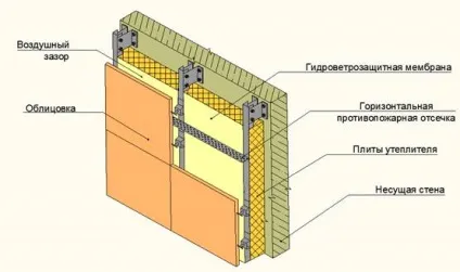 Вентильовані фасади облицювання керамогранітом своїми руками