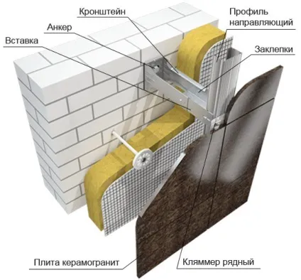 Вентильовані фасади облицювання керамогранітом своїми руками