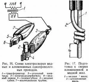 Сварка мідних і алюмінієвих проводів своїми руками (алюмінієвих) Сварка мідних і алюмінієвих проводів своїми руками