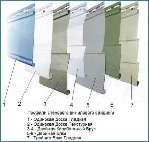 Вініловий сайдинг - розміри, ціни, ширина, довжина панелі (розміри) Вініловий сайдинг - розміри, ціни, ширина, довжина панелі