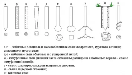 Види і типи фундаментів для приватного будинку - докладно розглянемо кожен з них