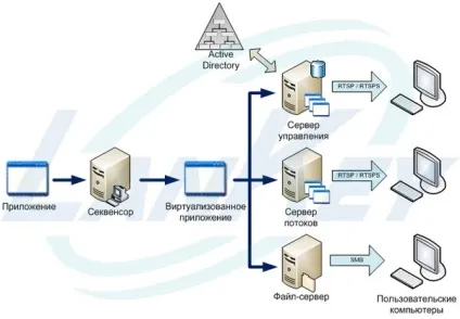 Віртуалізація додатків на базі microsoft application virtualization (microsoft) Віртуалізація додатків на базі microsoft application virtualization