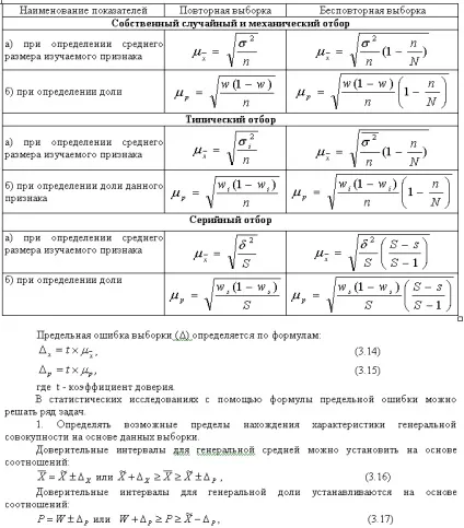 Види вибірки, способи відбору і помилки вибіркового спостереження (види вибірки) Види вибірки, способи відбору і помилки вибіркового спостереження