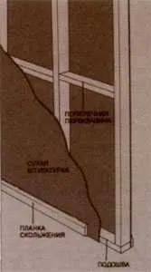 Внутрішні і зовнішні стіни