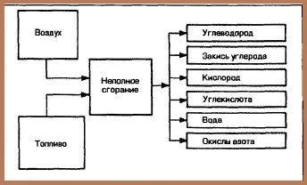 Вода з глушника (вихлопної труби) в автомобілі (вихлопної) Вода з глушника (вихлопної труби) в автомобілі