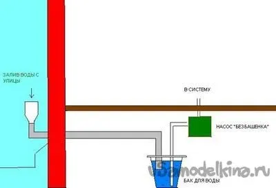 Водопостачання будинку без свердловини і колодязя (можливість відновити свердловину) Водопостачання будинку без свердловини і колодязя