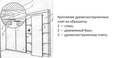 Вологостійка шпунтованная дсп для стін - кріплення і обробка плит (кріплення) Вологостійка шпунтованная дсп для стін - кріплення і обробка плит