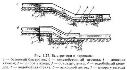 Водовідвідні споруди - студопедія (водовідвідні) Водовідвідні споруди - студопедія
