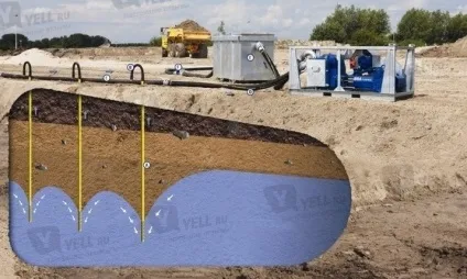 Водозниження грунтових вод, дачні справи (сад і город) Водозниження грунтових вод, дачні справи