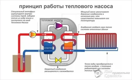 Водонагрівач для басейну своїми руками - як зробити (басейну) Водонагрівач для басейну своїми руками - як зробити