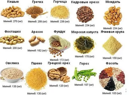 У яких продуктах міститься магній (міститься) У яких продуктах міститься магній