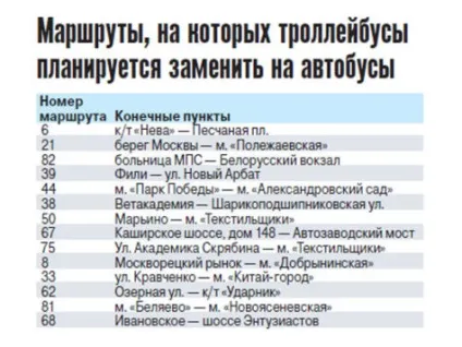 У Москві гряде масова заміна тролейбусів на автобуси - Київ (масова) У Москві гряде масова заміна тролейбусів на автобуси - Київ