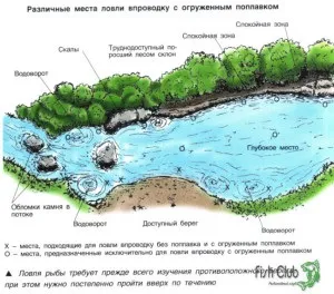 Все про лов гольця
