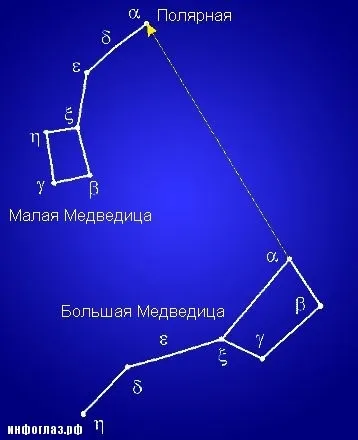Тимчасова полярна зірка