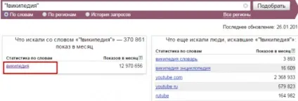 Все, що потрібно знати про статистику запитів яндекса, пошукові системи (потрібно) Все, що потрібно знати про статистику запитів яндекса, пошукові системи
