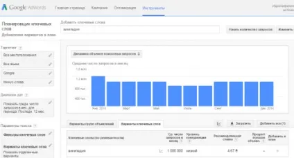 Все, що потрібно знати про статистику запитів яндекса, пошукові системи (статистика запитів яндекс ключові слова слів запити пошукових яндекса перевірка ключових підібрати по сл) Все, що потрібно знати про статистику запитів яндекса, пошукові системи