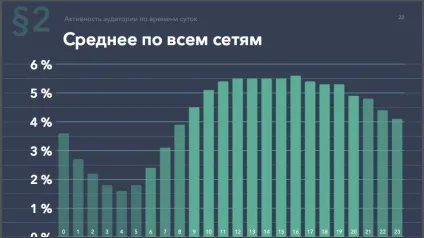 Часовий таргетинг в Ю Я повне керівництво (персональних даних Користувача) Часовий таргетинг в Ю Я повне керівництво