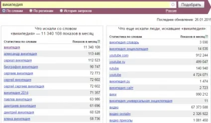 Все, що потрібно знати про статистику запитів яндекса, пошукові системи (пошукові) Все, що потрібно знати про статистику запитів яндекса, пошукові системи
