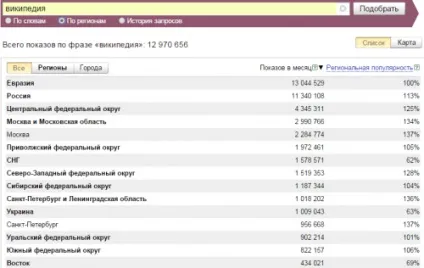 Все, що потрібно знати про статистику запитів яндекса, пошукові системи (яндекса) Все, що потрібно знати про статистику запитів яндекса, пошукові системи