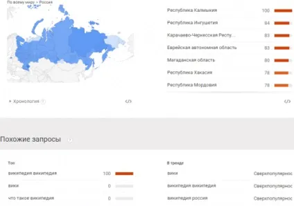 Все, що потрібно знати про статистику запитів яндекса, пошукові системи (статистика запитів яндекс ключові слова слів запити пошукових яндекса перевірка ключових підібрати по сл) Все, що потрібно знати про статистику запитів яндекса, пошукові системи