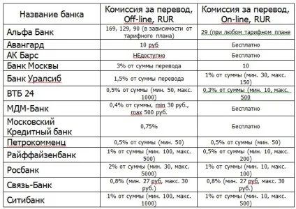 Все, що потрібно знати про інтернет-банкінг - публікація на (потрібно) Все, що потрібно знати про інтернет-банкінг - публікація на