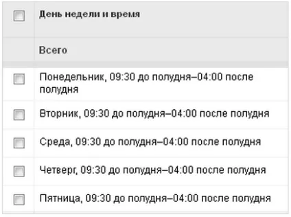 часовий таргетинг