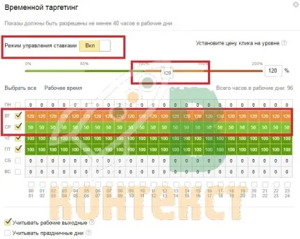 Часовий таргетинг в яндекс директ