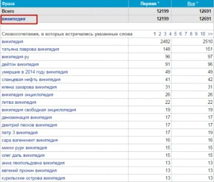 Все, що потрібно знати про статистику запитів яндекса, пошукові системи (знати) Все, що потрібно знати про статистику запитів яндекса, пошукові системи
