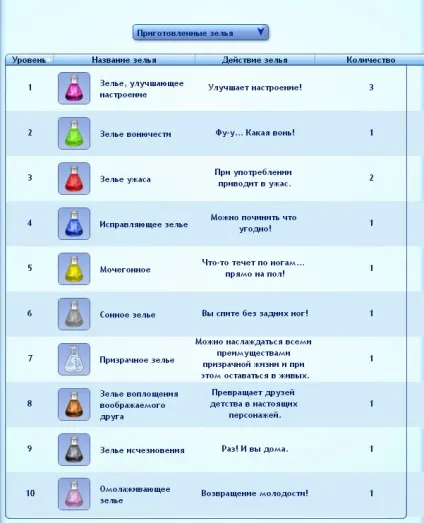 Все про зілля в Сімс 3