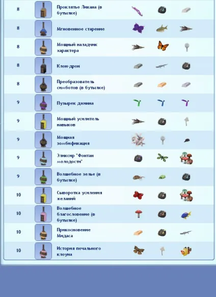 Все про зілля в Сімс 3